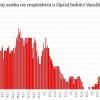 Nova 63 slučaja zaraze koronavirusom