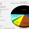 Varaždinci po prvi put odvojili više od 50% reciklabilnog otpada