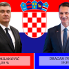 Milanović i Primorac u drugom krugu izbora: Varaždinska županija premoćno za Milanovića